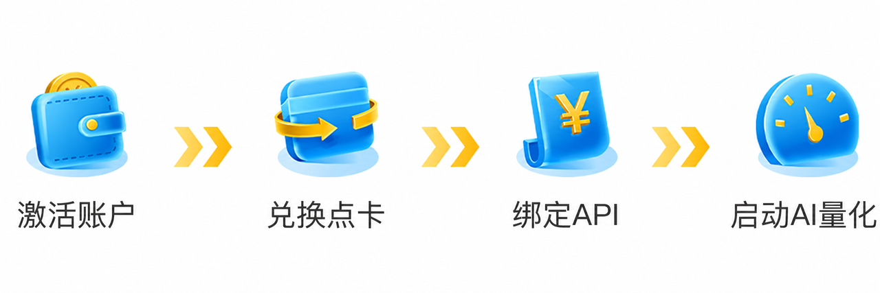 流程